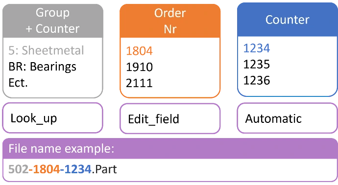 Automatisch benamingsschema