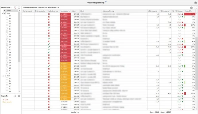 Productieomgeving gekoppeld aan ERP software